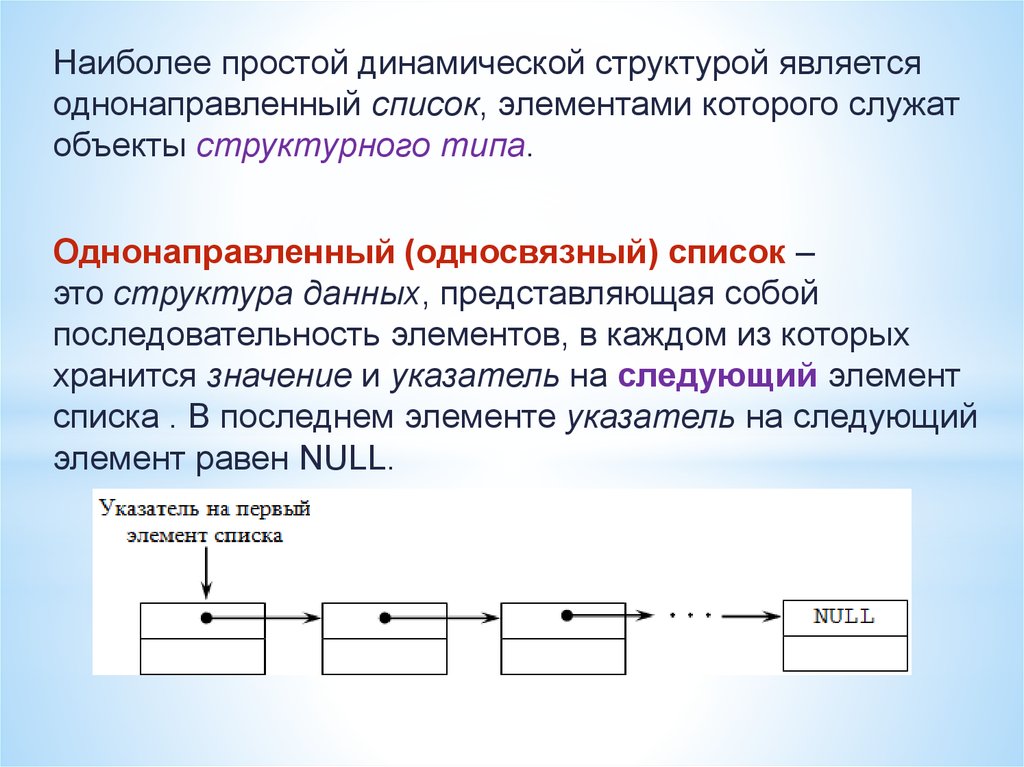 Дайте определение данной структуре