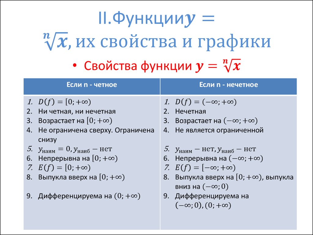 Свойства и график корня n ой