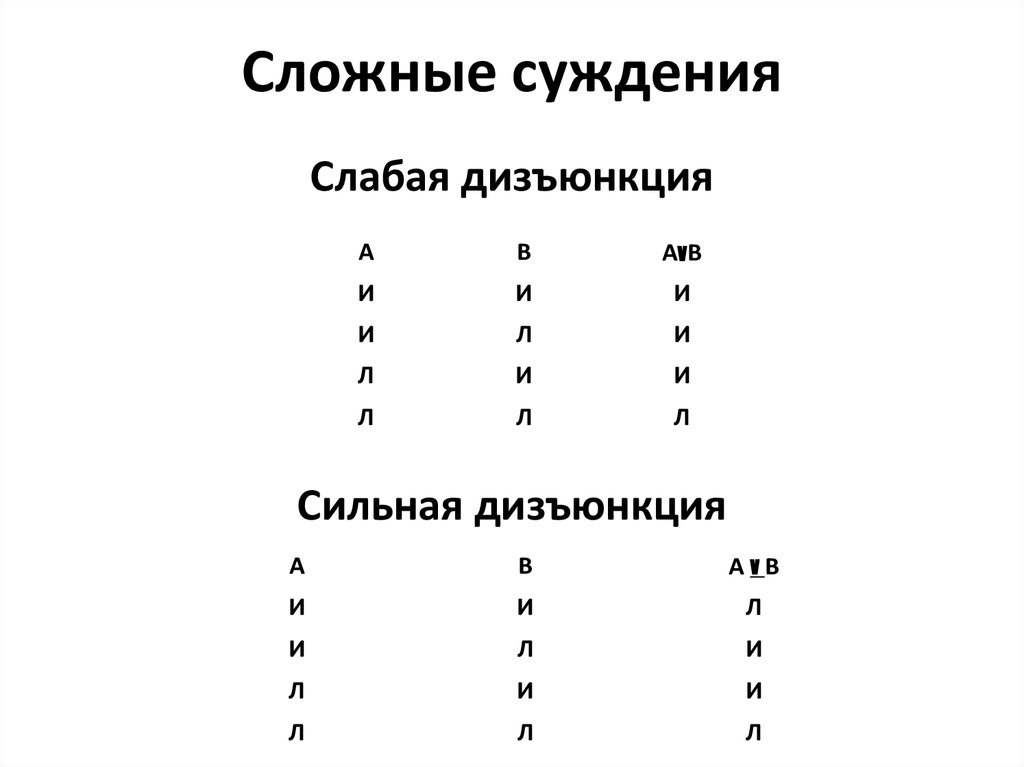 Установите истинность суждений. Сильная дизъюнкция. Слабая дизъюнкция. Слабая и сильная дизъюнкция. Сильная дизъюнкция в логике.