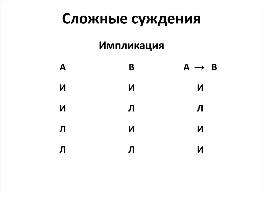 Сложные суждения. Импликативные сложные суждения. Сложное суждение с импликацией пример. Суждения импликация. Импликация в логике примеры суждений.