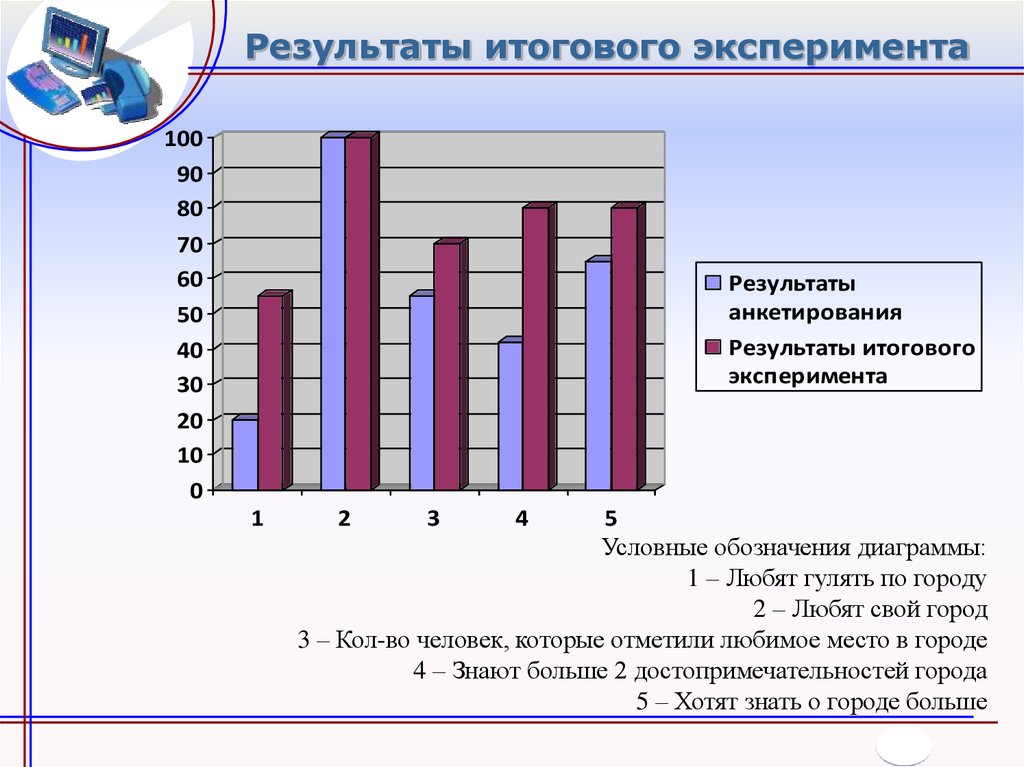 Как обозначать диаграммы в дипломе