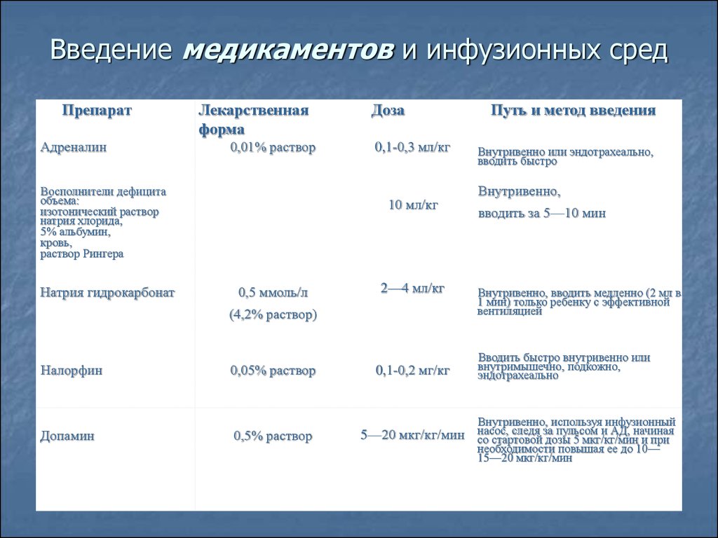 Скорость введения препарата. Способы введения инфузионных средств. Инфузионное Введение препарата это. Инфузионный способ введения препарата это. Пути введения инфузионных сред методы.