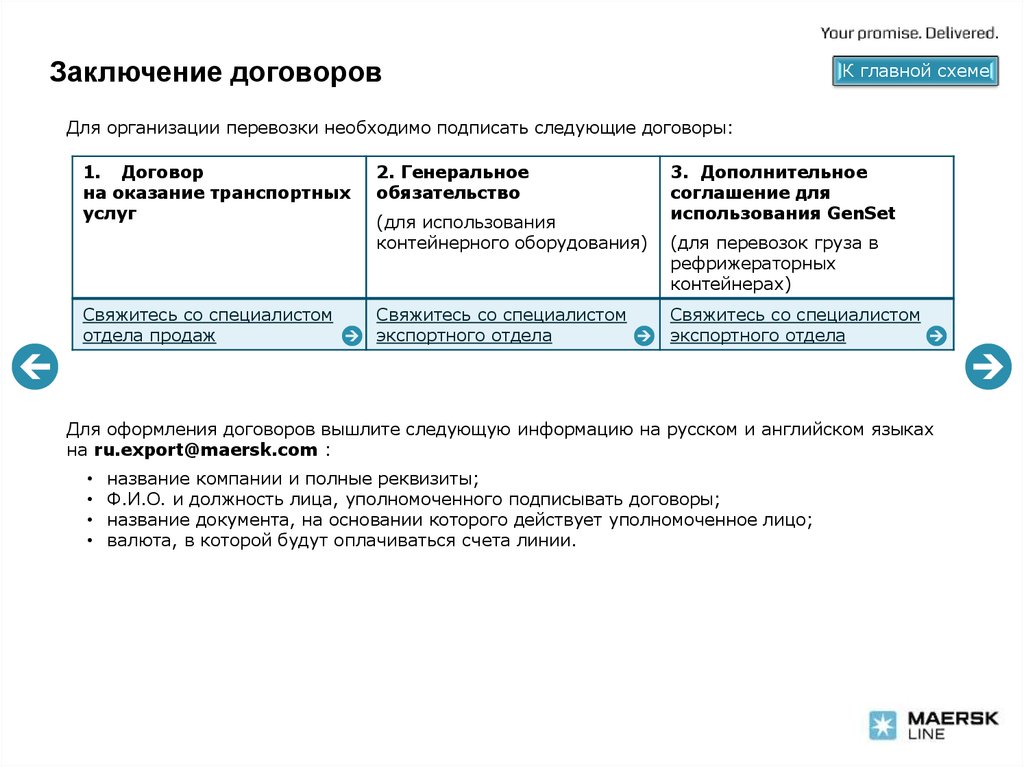 Инструкция по организации экспортного и импортного контроля в казахстане