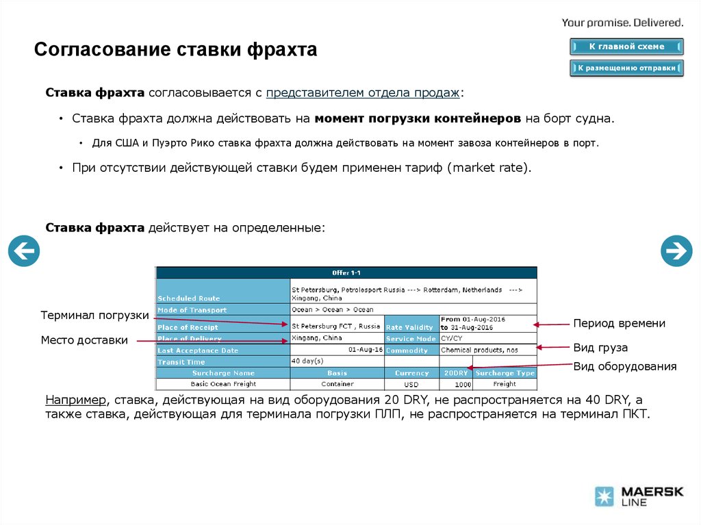 Индивидуальный запрос. Ставка фрахта. Запрос ставки. Ставка на согласование. Пример запроса фрахта.