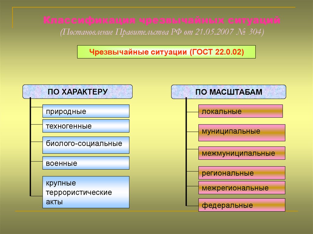 Чрезвычайные ситуации индивидуальный проект