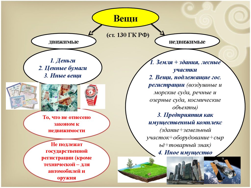 Индивидуально определяемые вещи. Движимые и недвижимые вещи. Движимые и недвижимые вещи схема. Объекты гражданских прав движимые и недвижимые вещи. Классификация недвижимых вещей.