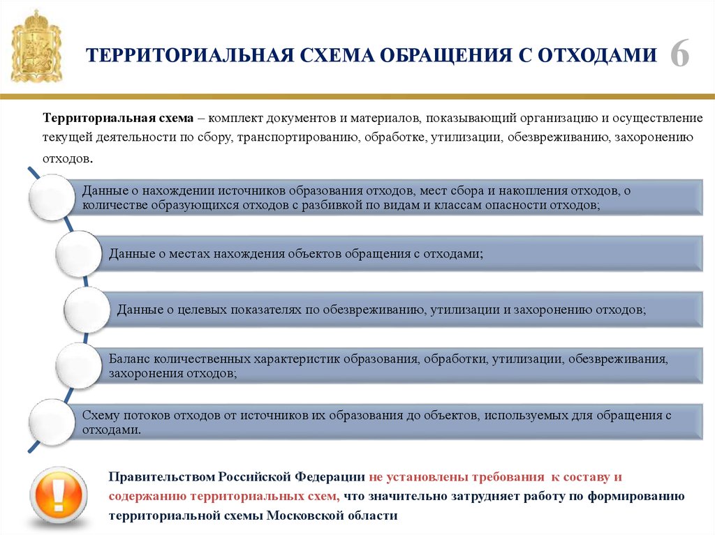 Территориальная схема по обращению с тко