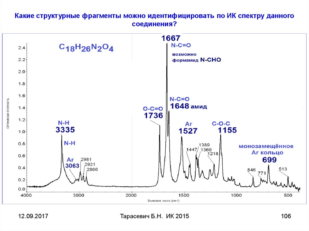 Инфракрасная спектроскопия презентация