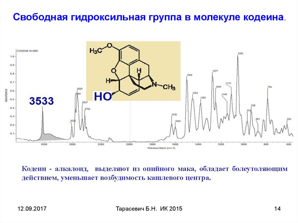 Укажите гидроксильную группу. ИК спектр кодеина. Свободная гидроксильная группа. ИК спектроскопия. ИК спектр гидроксильной группы.