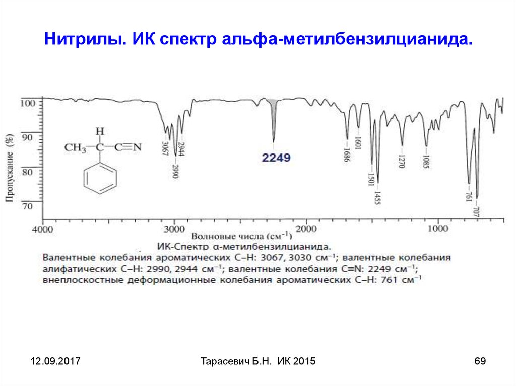 ИК спектр альфа-метилбензилцианида. 