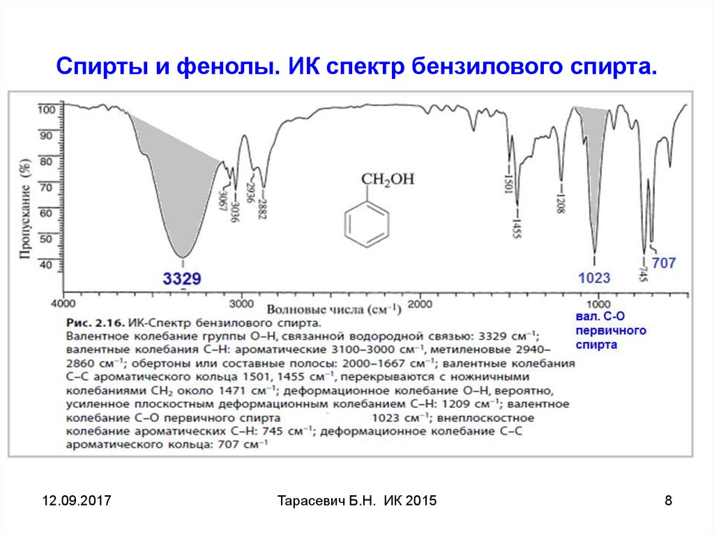 Уф анализ. ИК спектр поливинилового спирта. Изопропанол ИК спектр. ИК спектр бензилового спирта. ИК спектр этанола расшифровка.