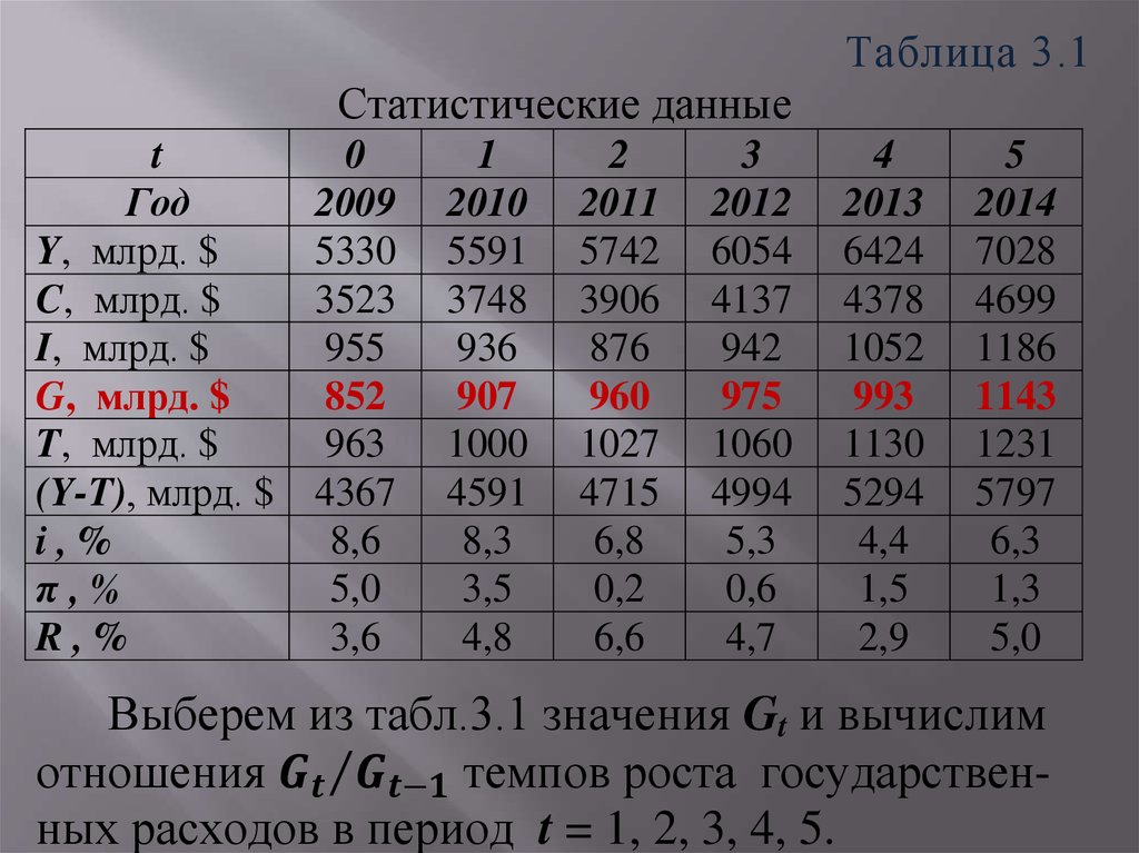 Эконометрика статистика