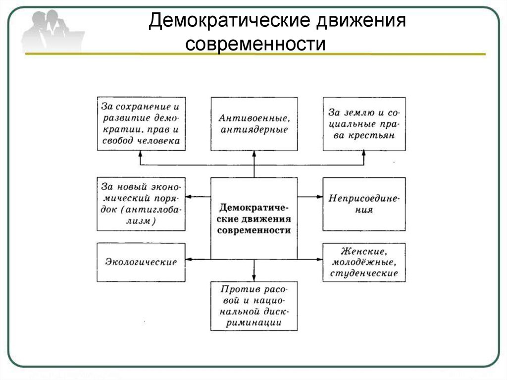 Подъем демократического движения