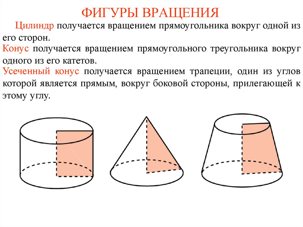 Нарисуйте тело полученное вращением изображенных на рисунках плоских фигур вокруг указанной оси