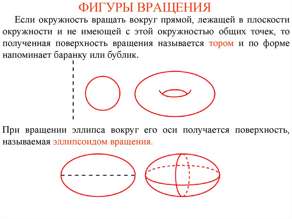 Окружность какая фигура. Фигуры вращения. Фигура вращения круга. Окружность это фигура. Вращение круга в пространстве.