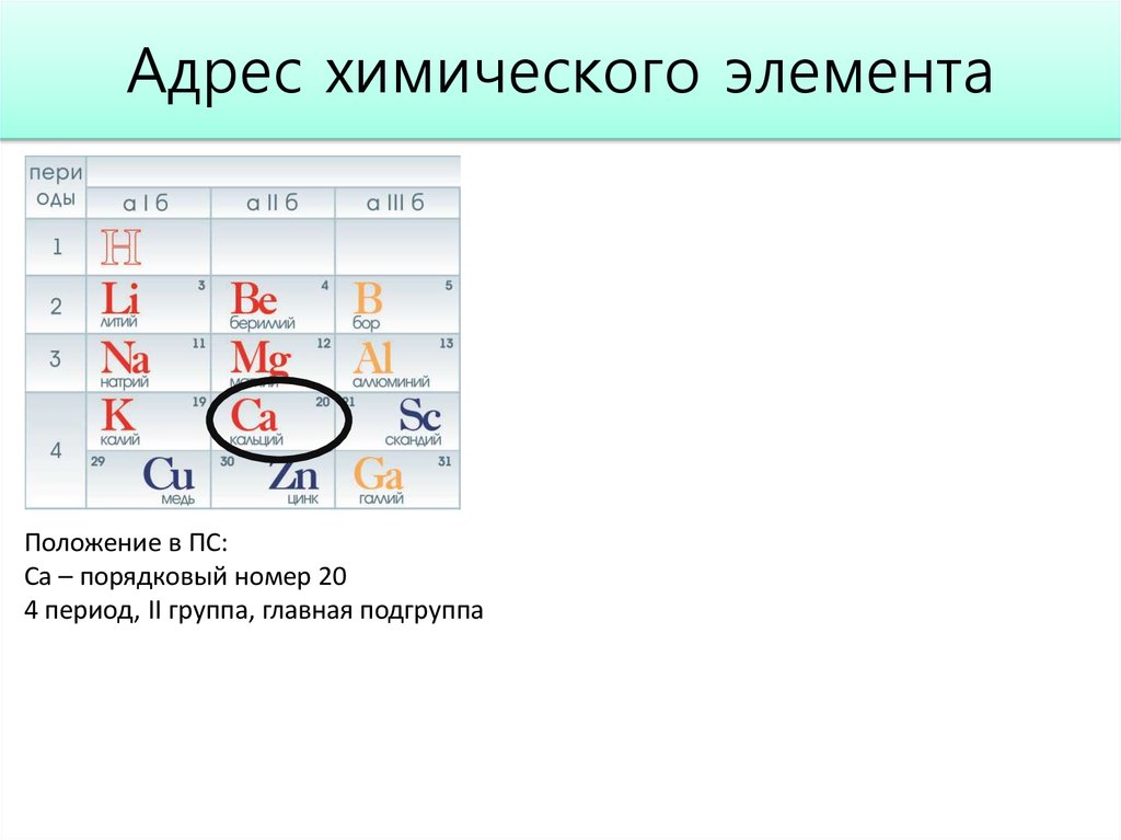 Элемент 40. Адрессхимического элемента. Адрес элемента. Домашний адрес элемента. Адрес химического элемента.