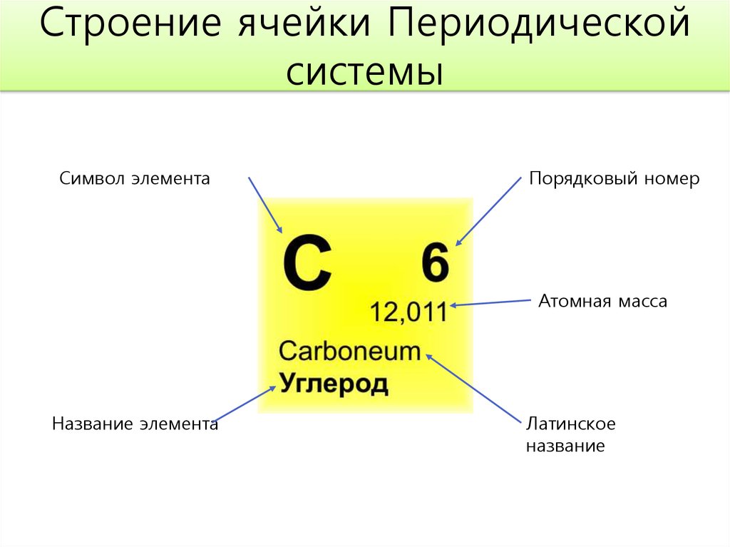 Схема всех элементов таблицы менделеева