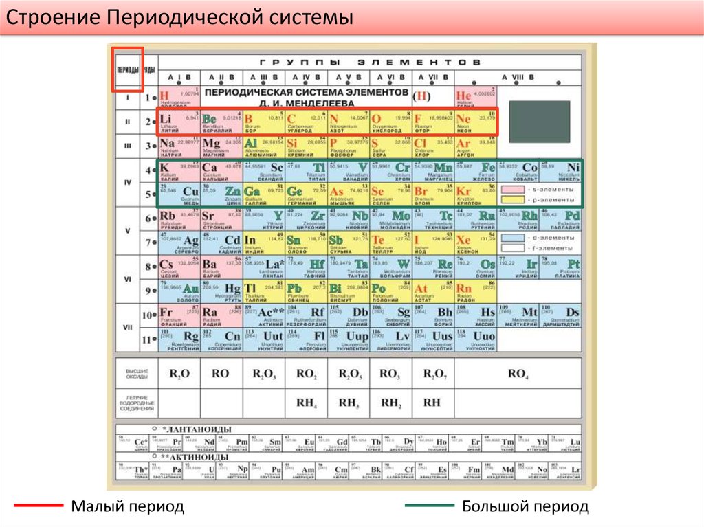 Во 2 периоде via группе периодической системы находится химический элемент схема строения которого