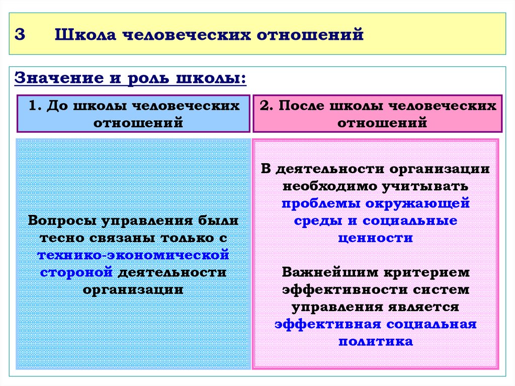 Сравнение школа. Школа человеческих отношений плюсы и минусы. Сравнить «административную школу» и «школу человеческих отношений». Школа человеческих отношений в менеджменте плюсы и минусы. Плюсы и минусы школы человеческих отношений управления.