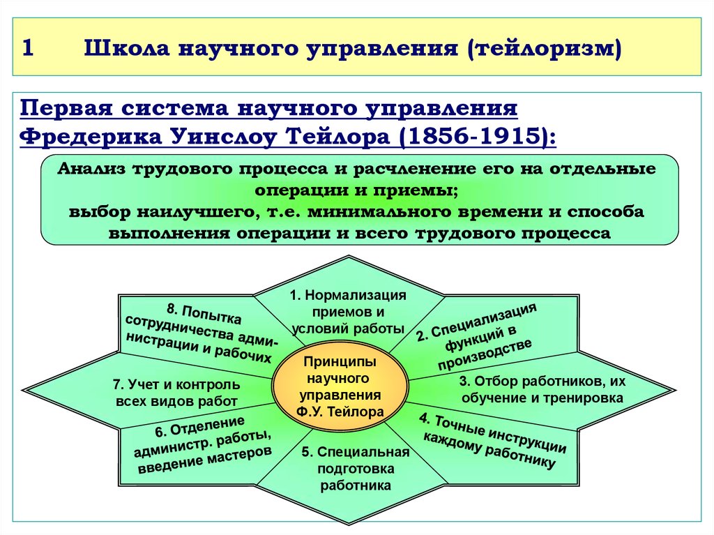 Изображение идеального общественного строя лишенное научного обоснования