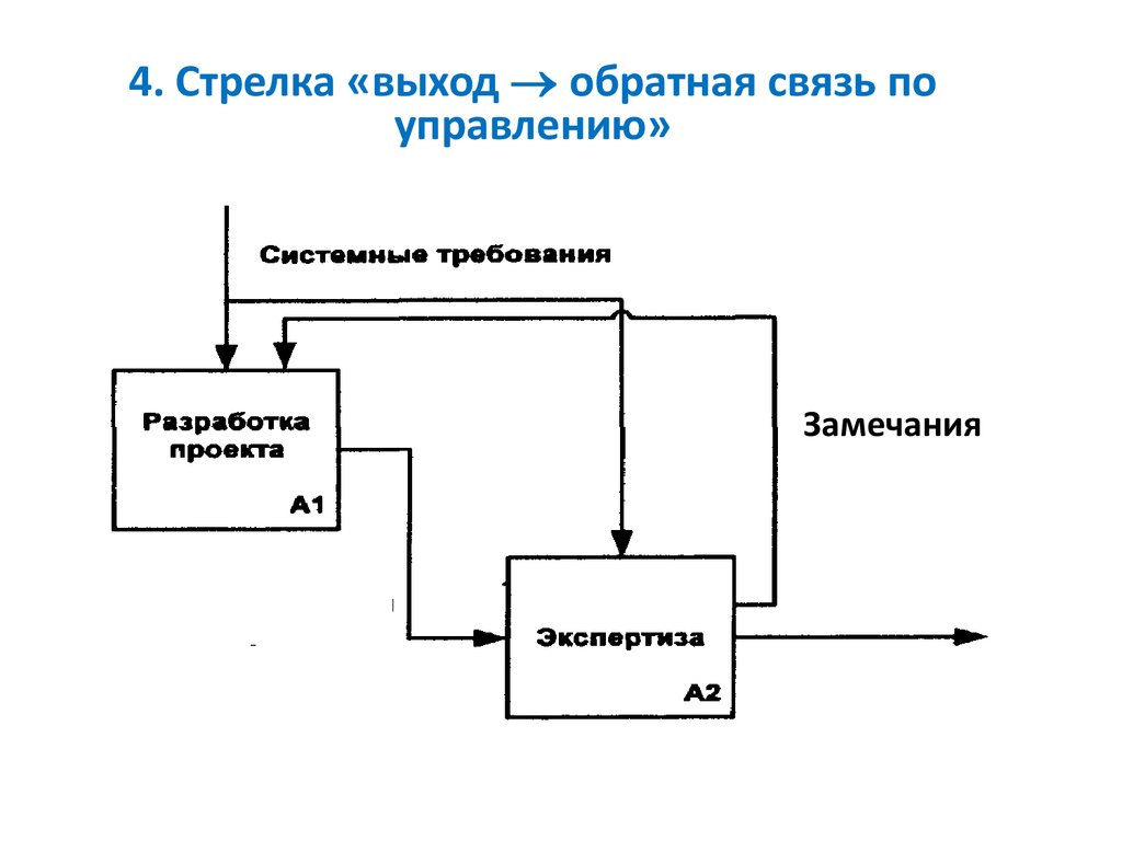 Моделирование предметной области презентация