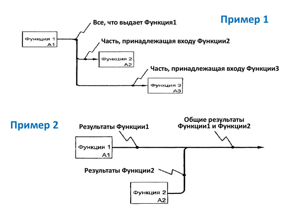 Моделирование предметной области презентация