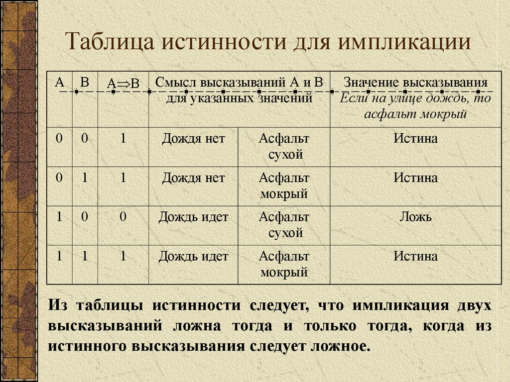 Таблица истинности