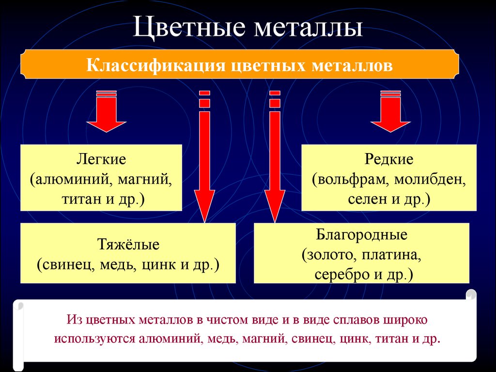 Черные и цветные металлы это