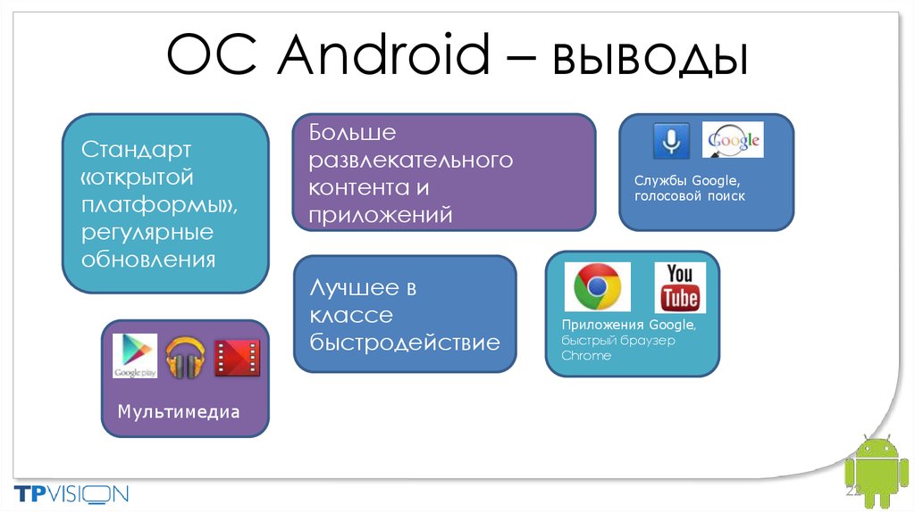 Филипс вывел. Google TV презентация.