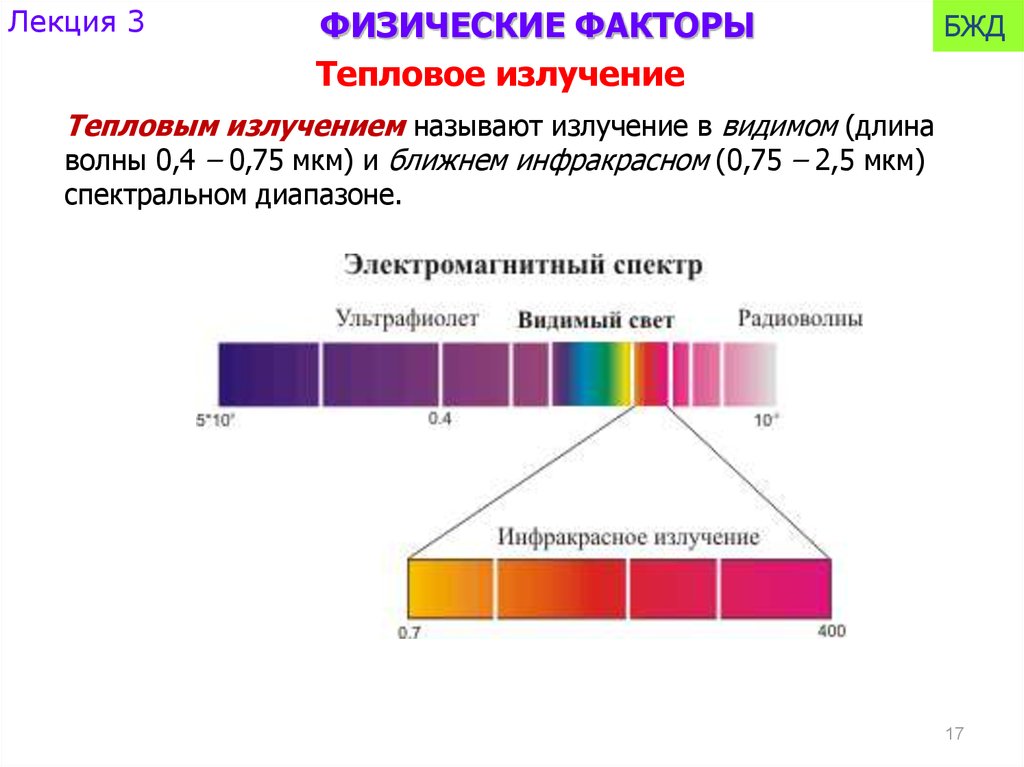 Длина излучаемой волны. Длина волны теплового излучения. Диапазон длин волн теплового излучения. Инфракрасный диапазон длин волн. Спектральный диапазон мкм.