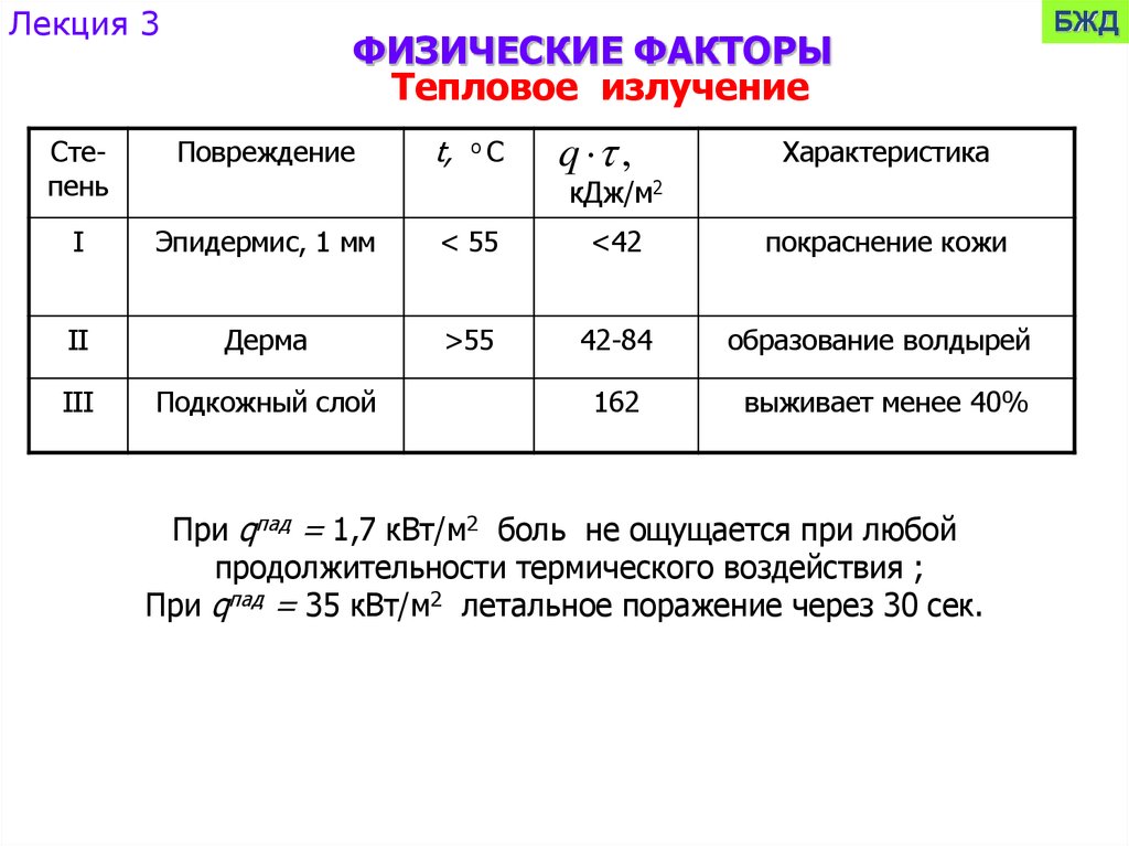 Излучение бжд. Тепловое излучение БЖД. Нормирование теплового облучения БЖД.