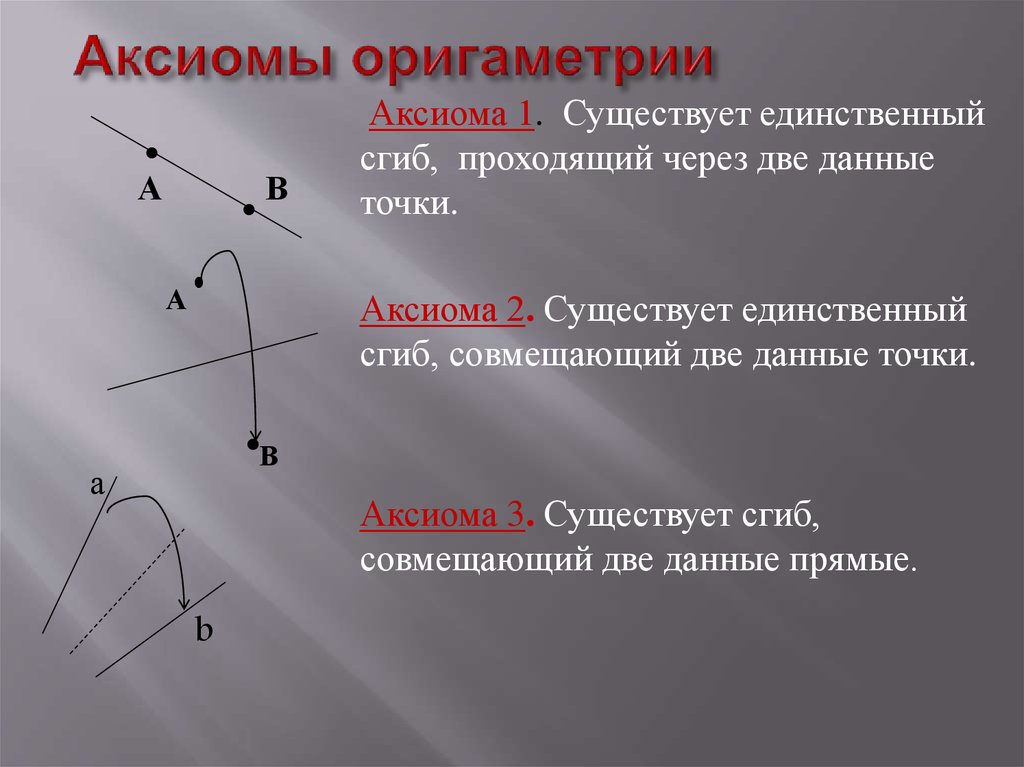 Какую из двух данных. Аксиомы оригаметрии. Аксиомы оригами. Седьмая Аксиома оригаметрии. Существует единственный сгиб, проходящий через две точки..