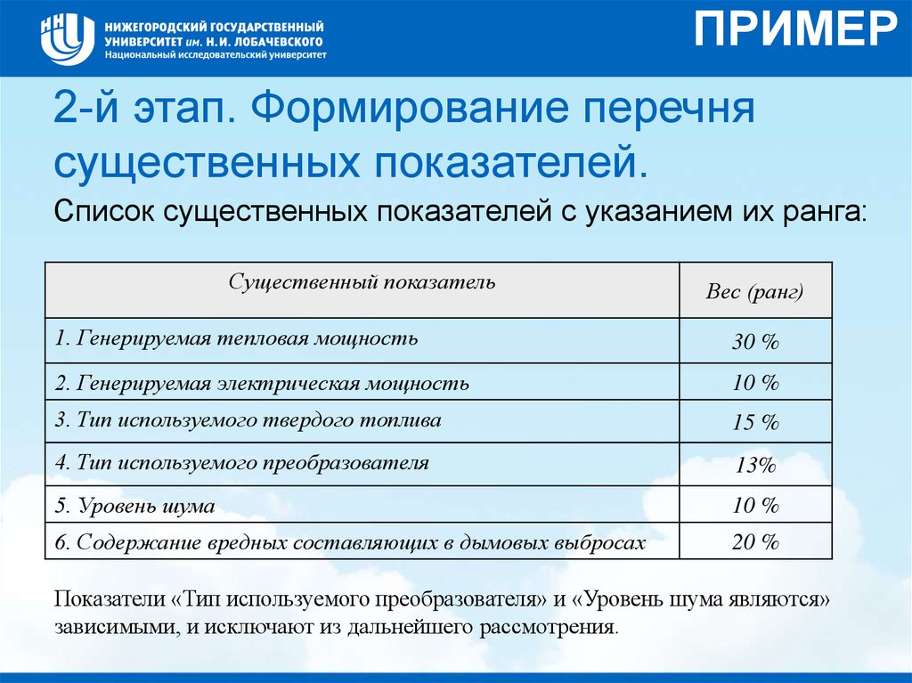 Потенциал проекта пример