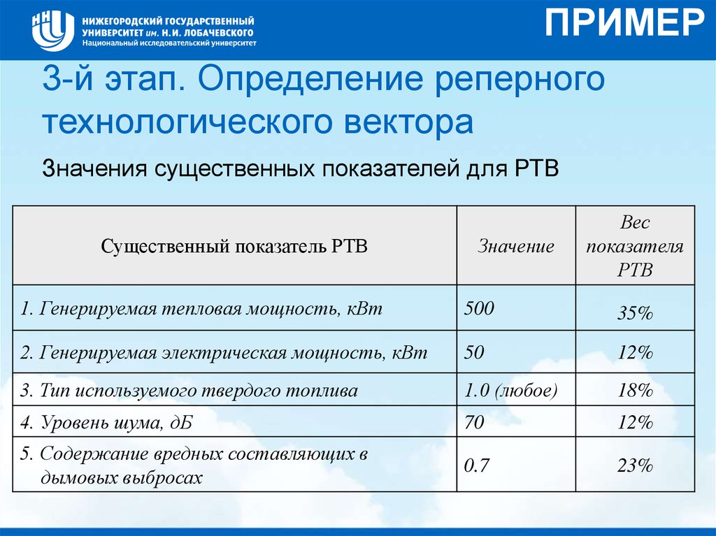 Коммерческой оценка