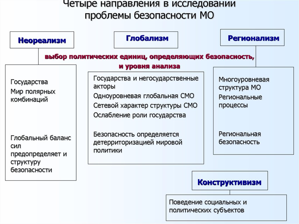 Исследование государства