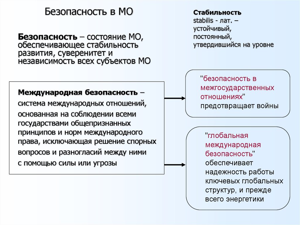 Доклад: Национальная и международная безопасность