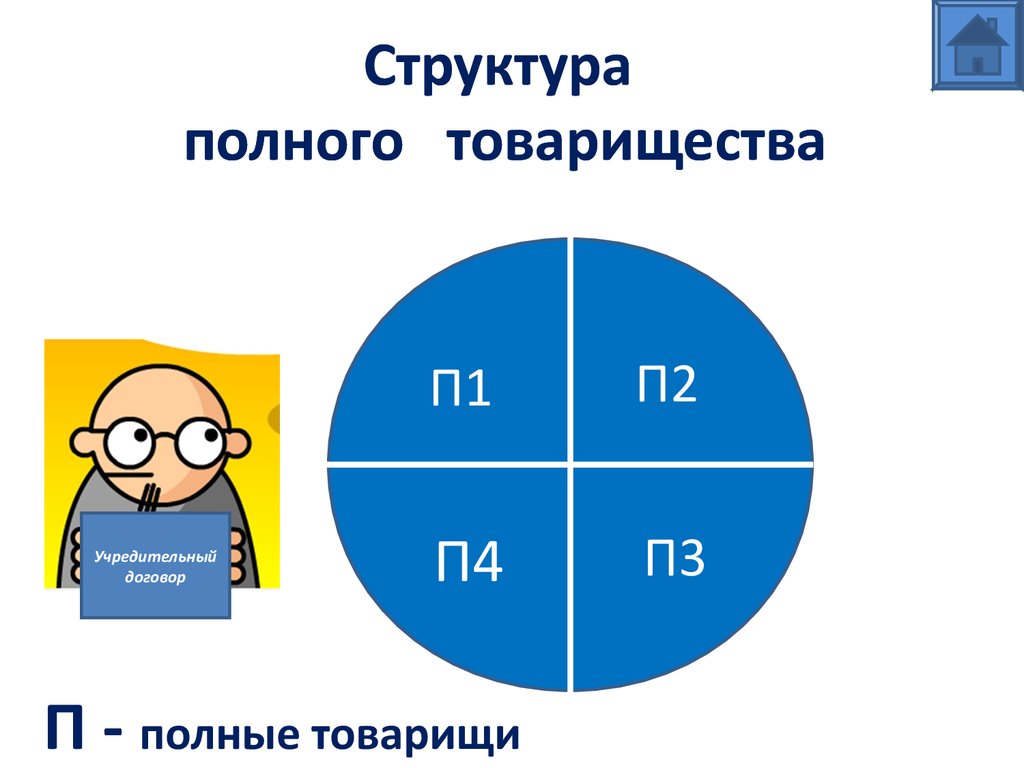 П полна. Структура полного товарищества. Организационная структура товарищества. Состав полного товарищества. Организационная структура полного товарищества.