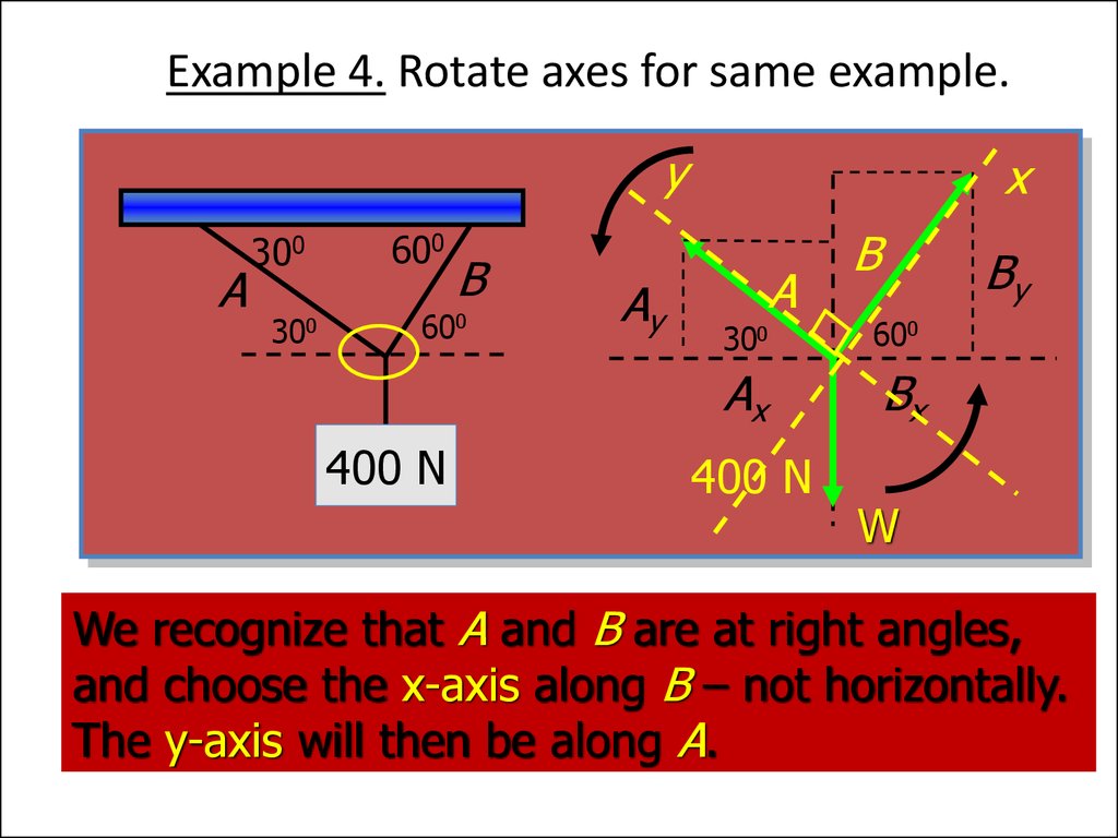 Example 4. Rotate axes for same example.