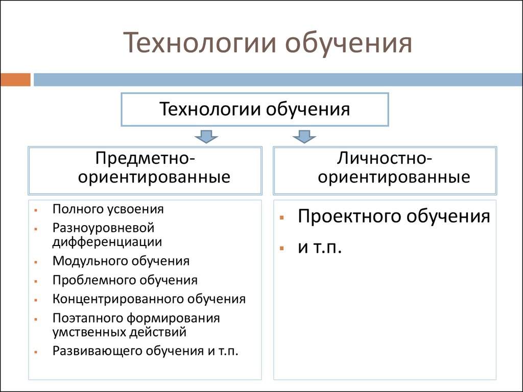 Технологии обучения