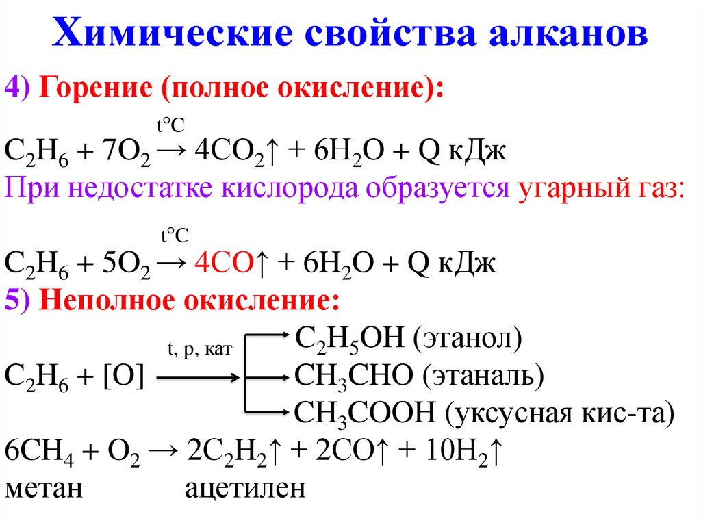 Свойства алканов. Химические реакции алканов. Химические свойства алканов реакции. Реакция горения алканов таблица. Химические свойства алканов (химические реакции).