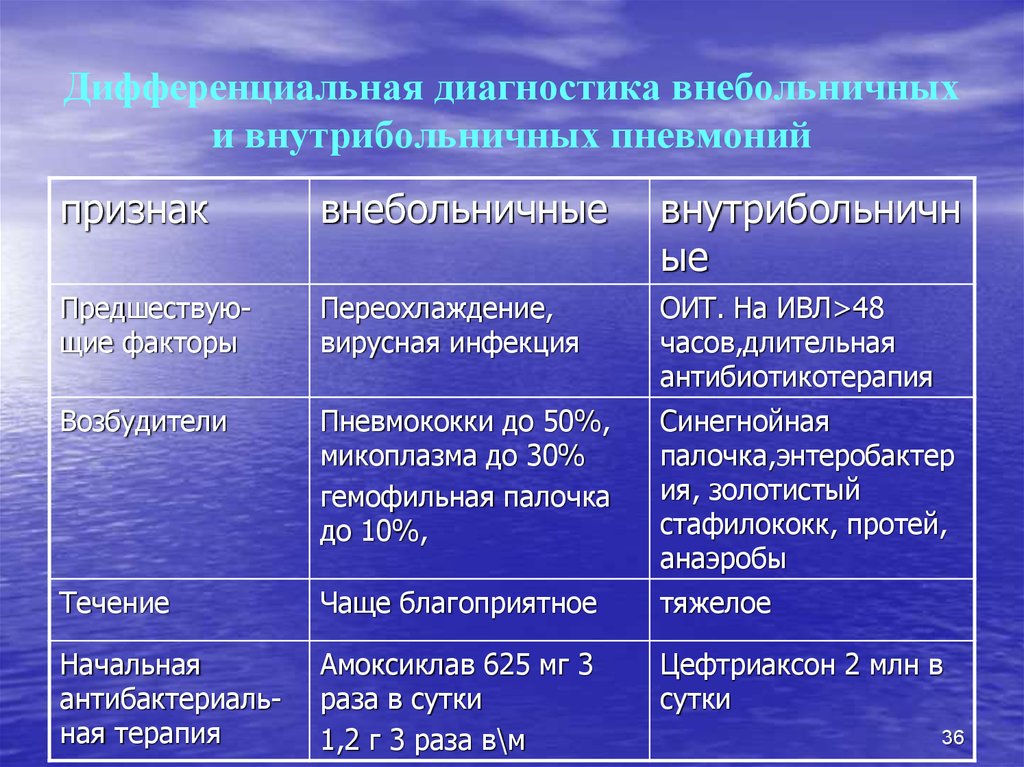 Составить схему дифференциальная диагностика дисграфии и дизорфографии