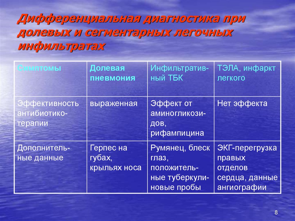 Дифференциальная диагностика олигофрении от зпр при олигофрении клиническая картина характеризуется