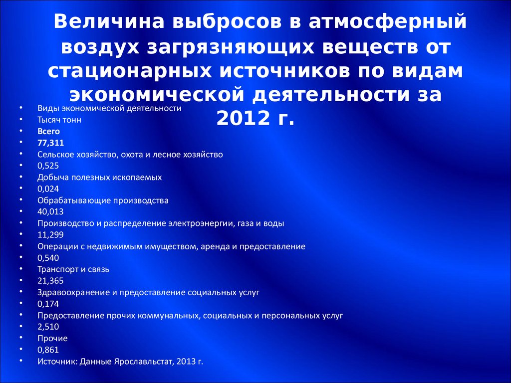 Рд атмосфера. Величину выброса в атмосферу. Стационарные источники. Величина выбросов данных. Стационарные источники выбросов это.