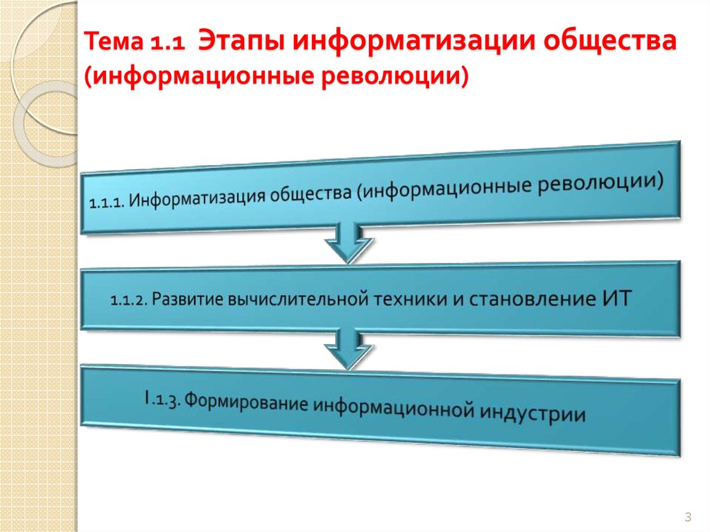 Презентация на тему этапы развития информационного общества