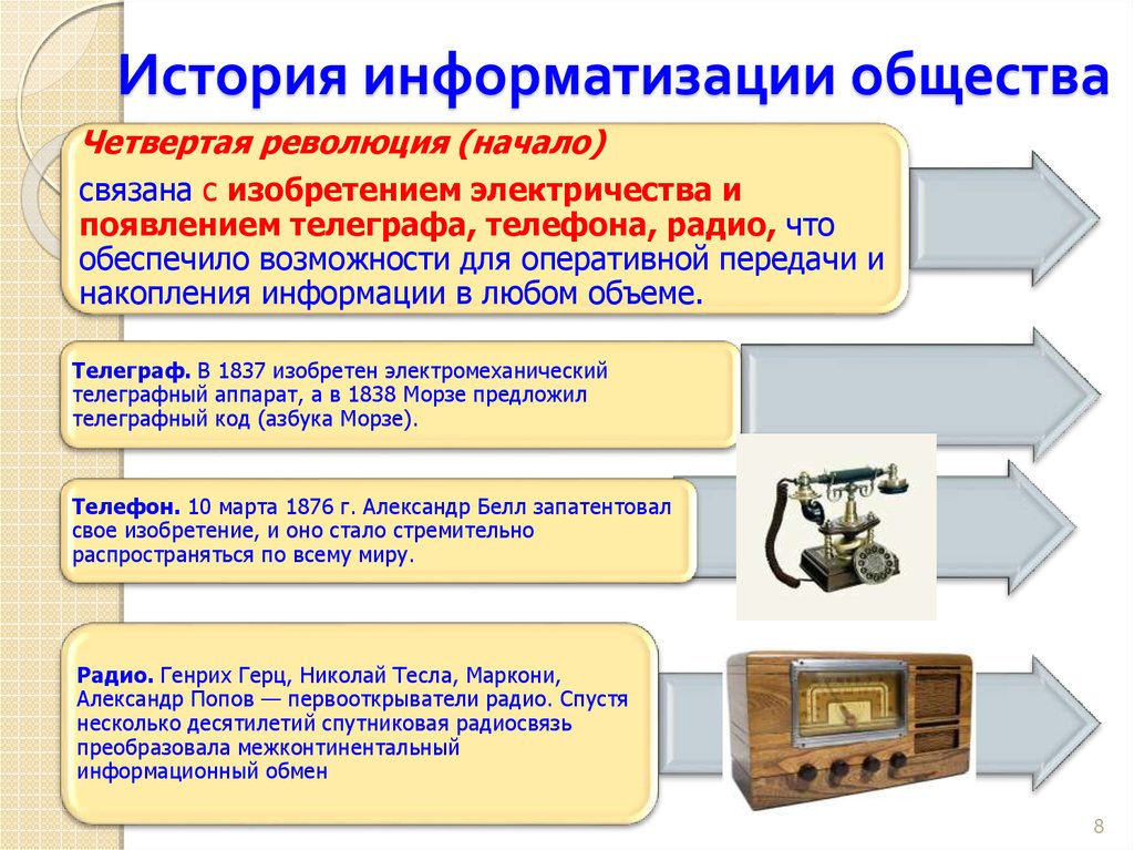 История развития проектов