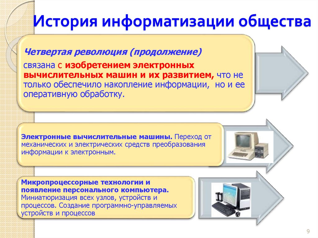 Проект на тему путь к компьютерному обществу