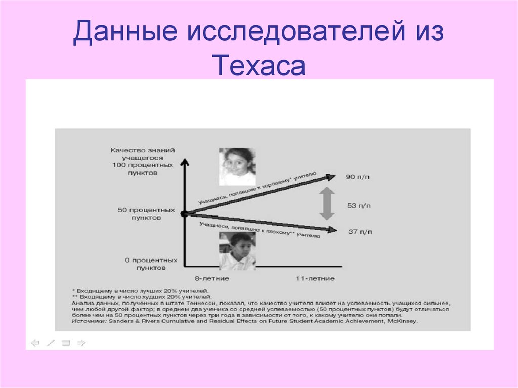 1 исследователь данных