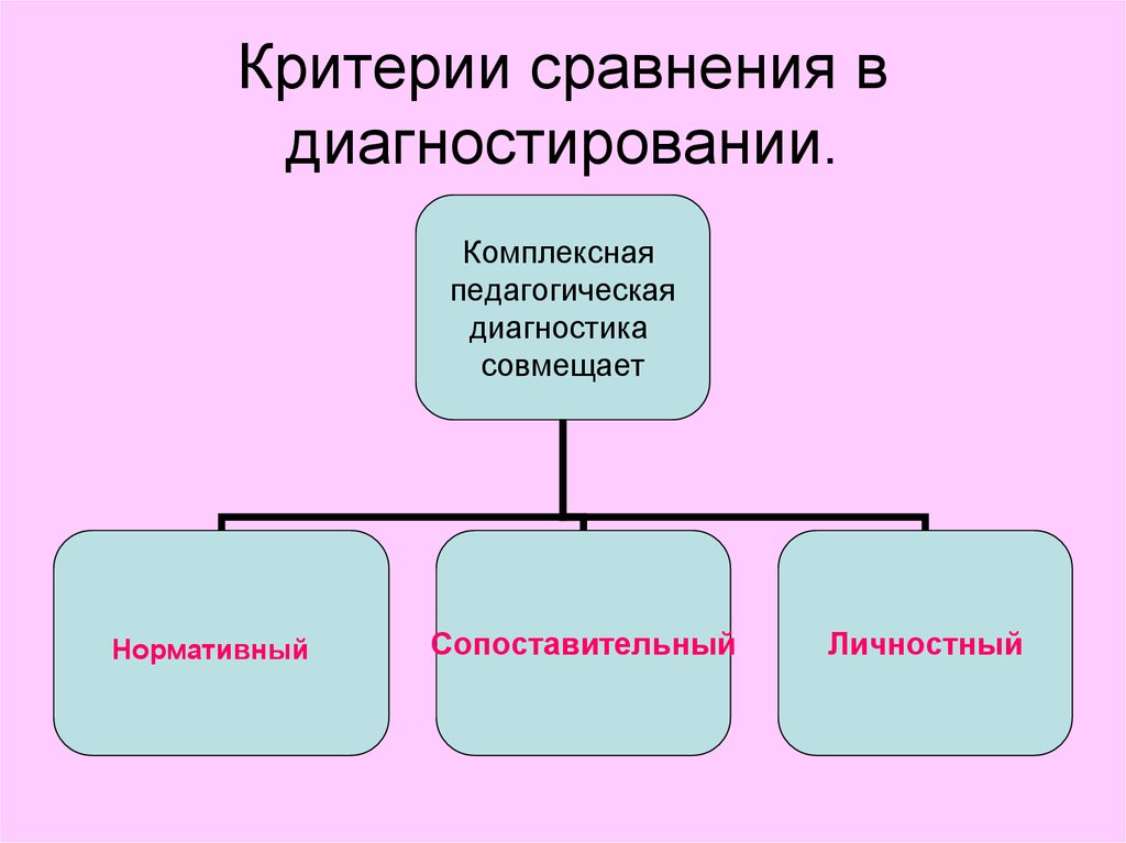 Критерии сравнения