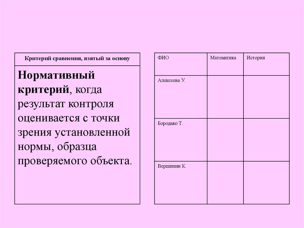 Взять в сравнение. Критерии сравнения. Критерии сравнения дизайна сайтов.