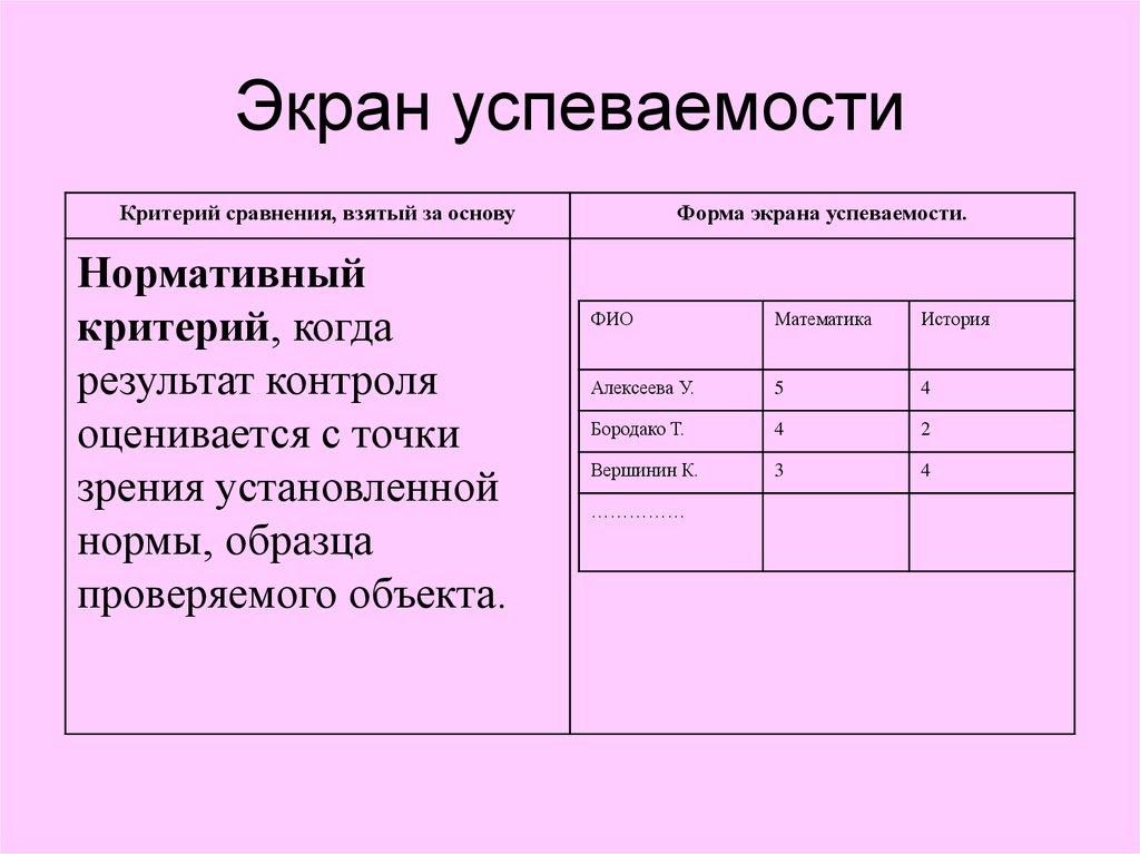 Взять в сравнение. Экран успеваемости. Экран успеваемости класса. Образец экрана успеваемости. Экран успеваемости в школе.